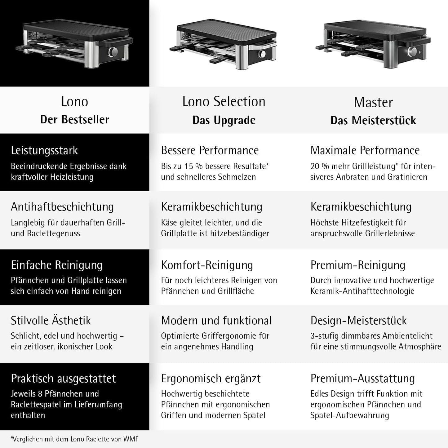 WMF Lono Raclette Grill für 8 Personen – Cromargan Edelstahl